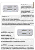 Rapid Test Kit FIV Ab FeLV Ag Test - FastAndSafeStoreFastAndSafeStore